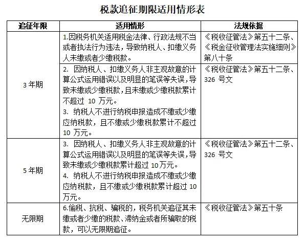 追征年限.jpg