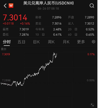 离岸人民币汇率.png