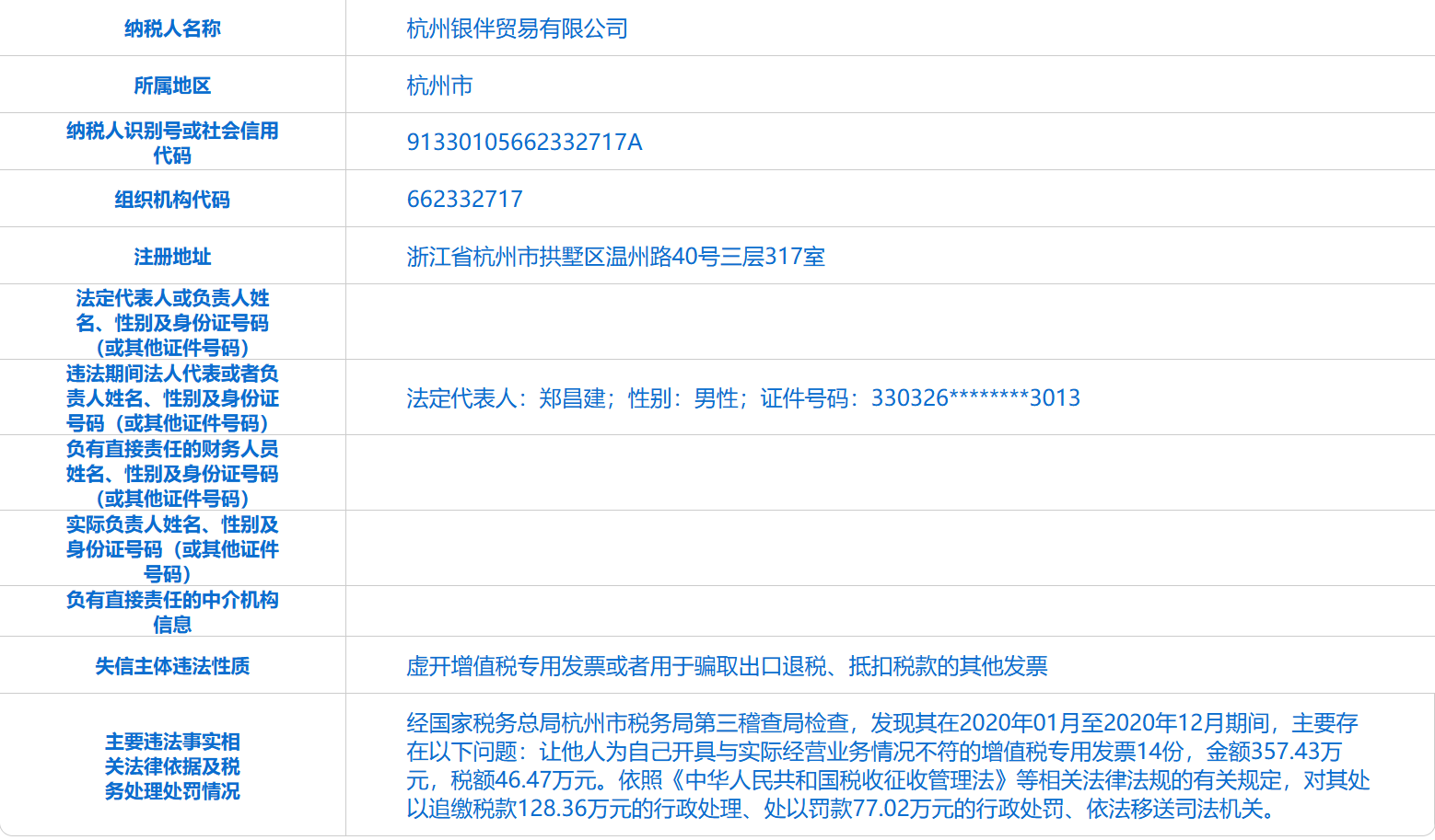 赢丰国际_电商卖家遭大规模税务稽查.jpg